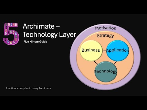 2.4 Technology Layer | Archi - Archimate Toolkit 5 minute guide