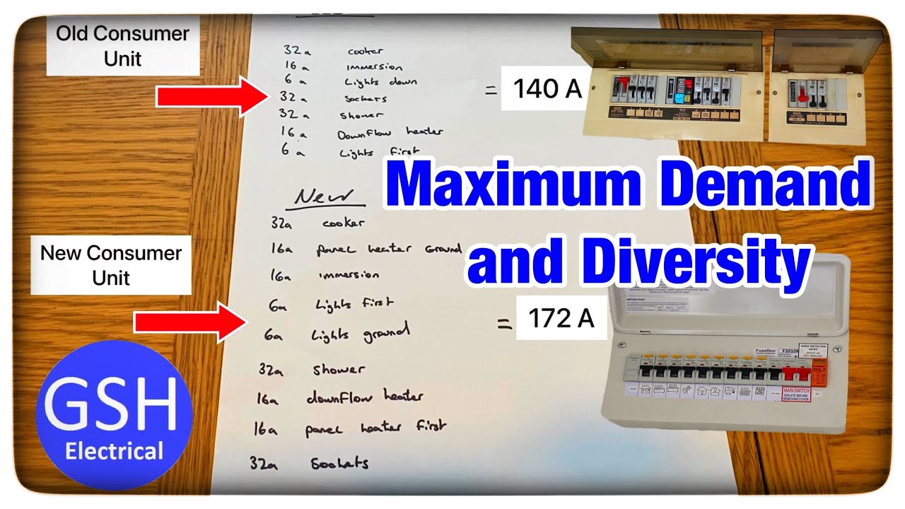 Maximum Demand and Diversity Calculation Explained - BS 7671 On-Site Guide Appendix A