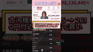 #日本経済,#マーケット,#相場,#株ニュース,#金融,#チャート,#テクニカル分析,#ファンダメンタル分析,#出来高,#株式投資初心者,#投資系YouTuber,,#資産形成