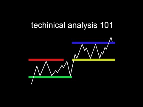 , title : 'Technical Analysis is Hard (until you see this)'