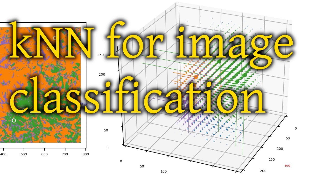 kNN for image classification