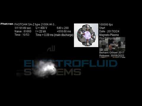 Formation, Implosion and Decay of a Localized Plasmoid in a Dense Plasma Focus at One Atmosphere