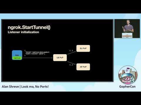 GopherCon 2022: Look Ma, No Ports! - Alan Shreve
