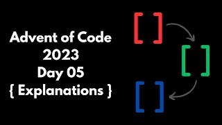 Advent of Code 2023 Day 05 Explanations