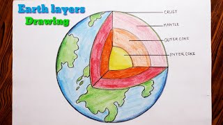 How to draw Earth layers step by step very easy