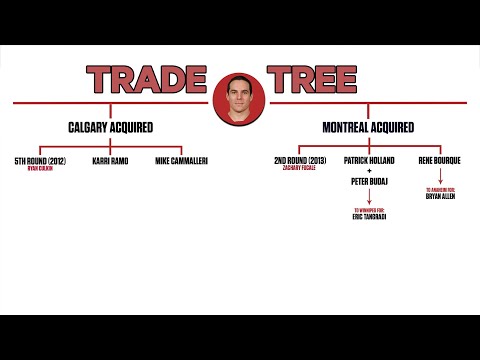 Did Montreal Make The Right Decision Dealing Mike Cammalleri To Calgary? | NHL Trade Trees