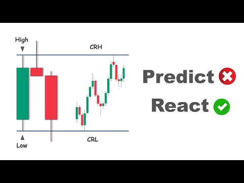 Candle Range Theory (CRT) Trading Model