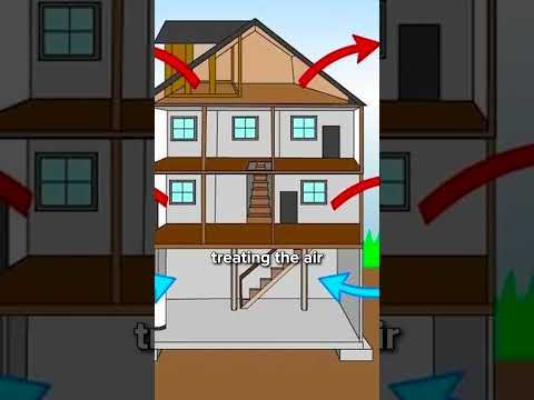 "How do I CONTROL the humidity in my HOME?"