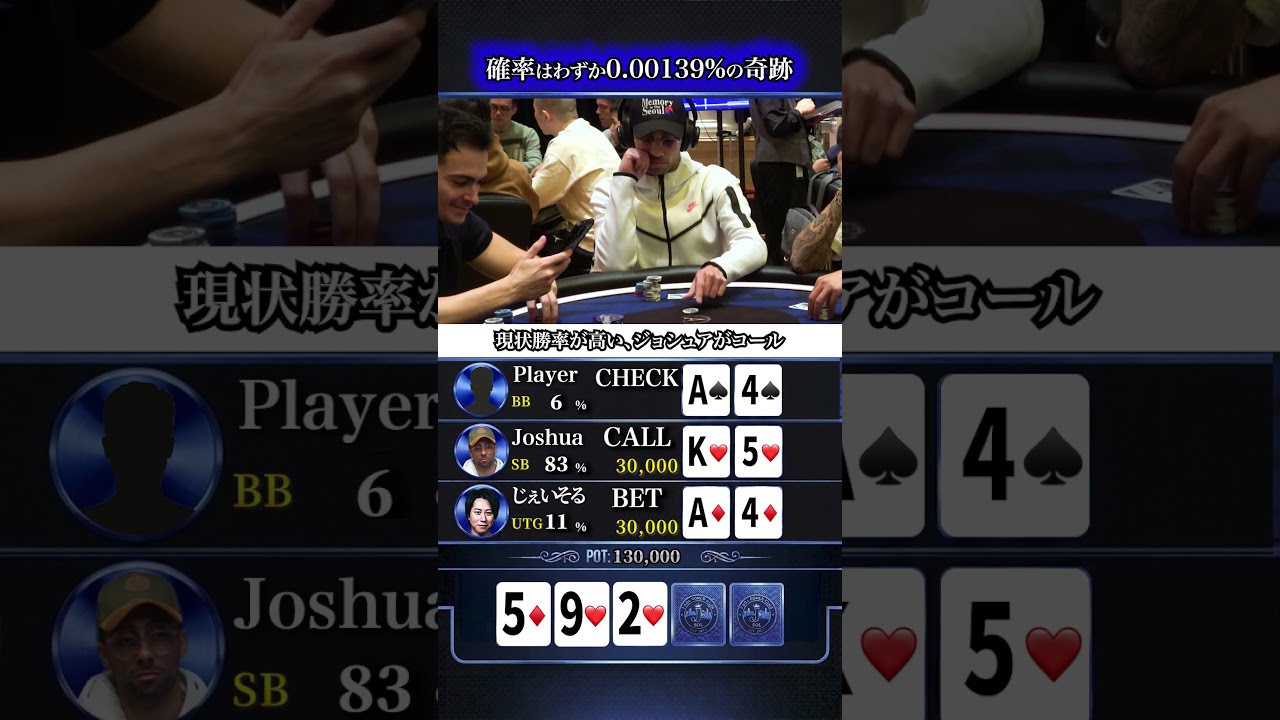 0.00139%の奇跡！ポーカー世界大会でストレートフラッシュを神引きするプロギャンブラー😱#shorts #poker #casino