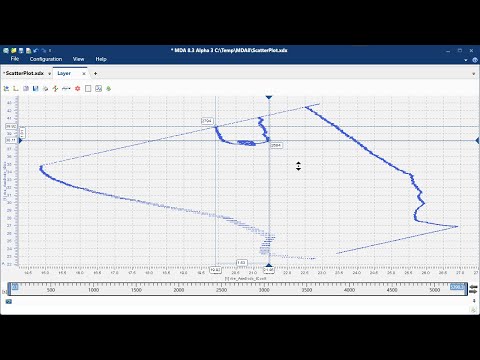 Mda V8 Using The Scatter Plot