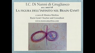 La figura dell’otto dell'infinito nel Brain Gym®