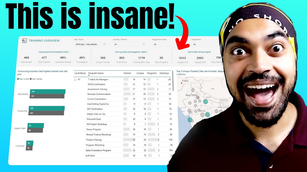 Learning and Development Dashboard Case Study in Power BI