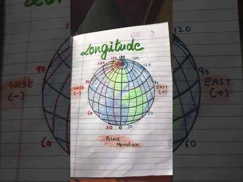 Diagram of globe labelling latitude , longitude and equator #drawings#youtubeshorts#globedrawing