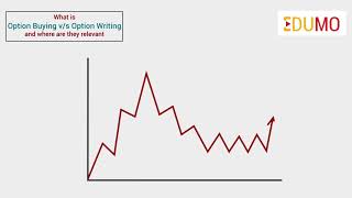 9. What is Option Buying v/s Option Writing