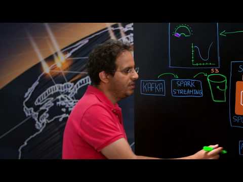 Fyber: Ultra Scale Event Processing with Apache Spark on Amazon EKS with EC2 Spot Instances