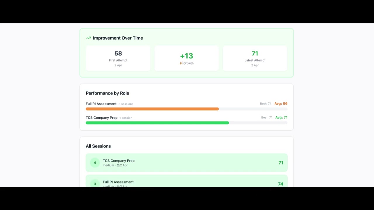 Student Dashboard at PlaceLane