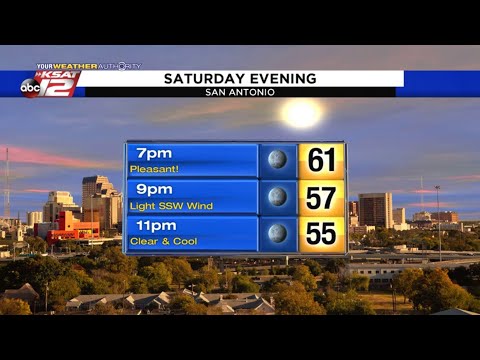 Kaiti's Afternoon Update: November 9, 2019