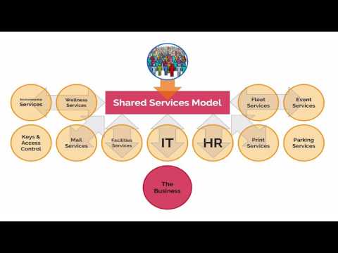 download lagu mp3 mp4 Shared Service In It, download lagu Shared Service In It gratis, unduh video klip Shared Service In It