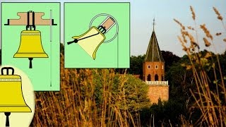 preview picture of video 'Bellingwolde Groningen: Luidklok 1 vergelijk Krukas en Rechte as'