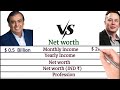 Mukesh Ambani vs Elon musk | comparison 2022 - correct compare vs