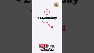 Your Salary Might Be Fine, But You're Still Leaving (2025 UK Data) #careerdecisions #jobmarket
