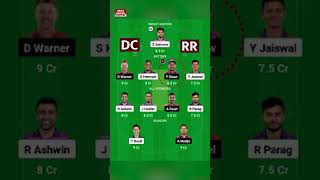 RR vs DC  Dream11 Team: Rajasthan Vs Delhi Capitals Dream11 Today Team | RR vs DC Dream11 Prediction