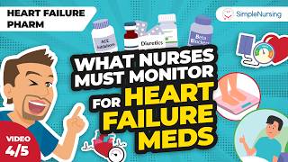 Heart Failure Medications: What to Monitor Before You Give Them (Video 4 of 5)