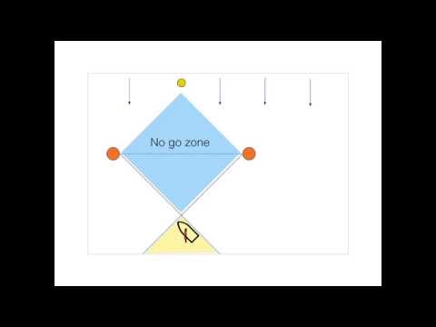 Start practice 29/05/2016