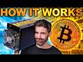 How Bitcoin Mining Works A Complete Beginner S Guide