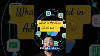 What’s Inside an AI Model? (It’s NOT What You Think) | AI Models Explained in 60 Seconds 🚀