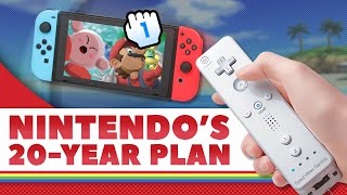 Nintendo's 20-Year Plan