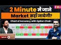 Market कहाँ जायेगी? | Chart of Accuracy with Option Chain | Learn Stock Market with Investing Daddy