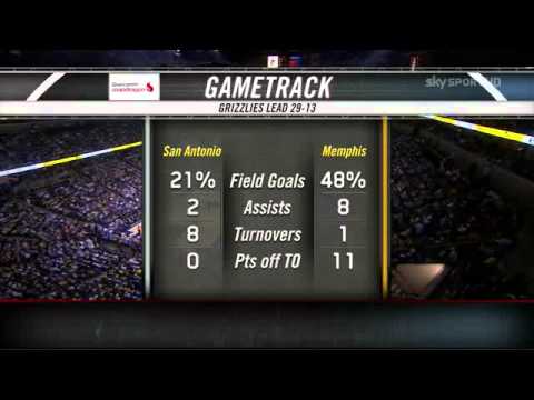Flavio Tranquillo & Federico Buffa - Playoffs 2013: Gregg Popovich & "Turnovers"