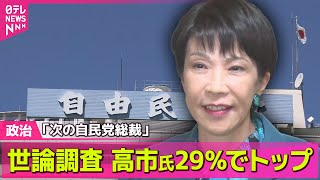 【政治ニュース】「次の自民党総裁」高市氏29％でトップ、2位小泉氏25％【NNN・読売新聞　世論調査】── 政治ニュースまとめ （日テレNEWS LIVE）