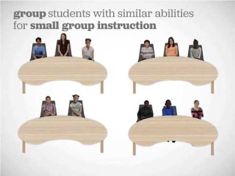 i-Ready Overview Video 640x480