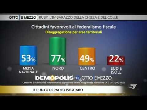 OTTO E MEZZO, IL PUNTO - Il federalismo fiscale