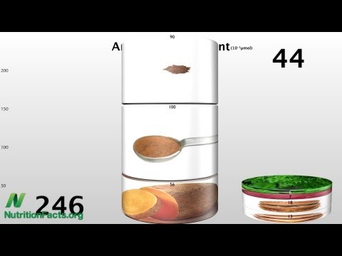 Antioxidants in a Pinch