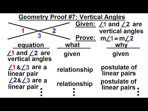 Geometry Ch 3 Proofs 1 of 17 What is the KEY to Performing Proofs in Geometry 1