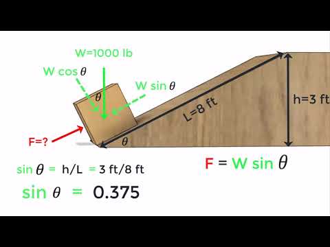Simple Machines - Inclined Plane - Mechanical Advantage