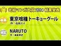 【東京喰種】NARUTOを抑え完結マンガ大賞2014金賞受賞！！ 