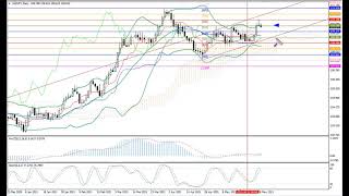 Weekly Forex forecast 31-04.06.21: EUR/USD, GBP/USD, USD/JPY, AUD/USD, Gold