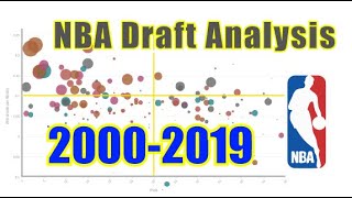 [其他] NBA選秀分析(2000-2019)