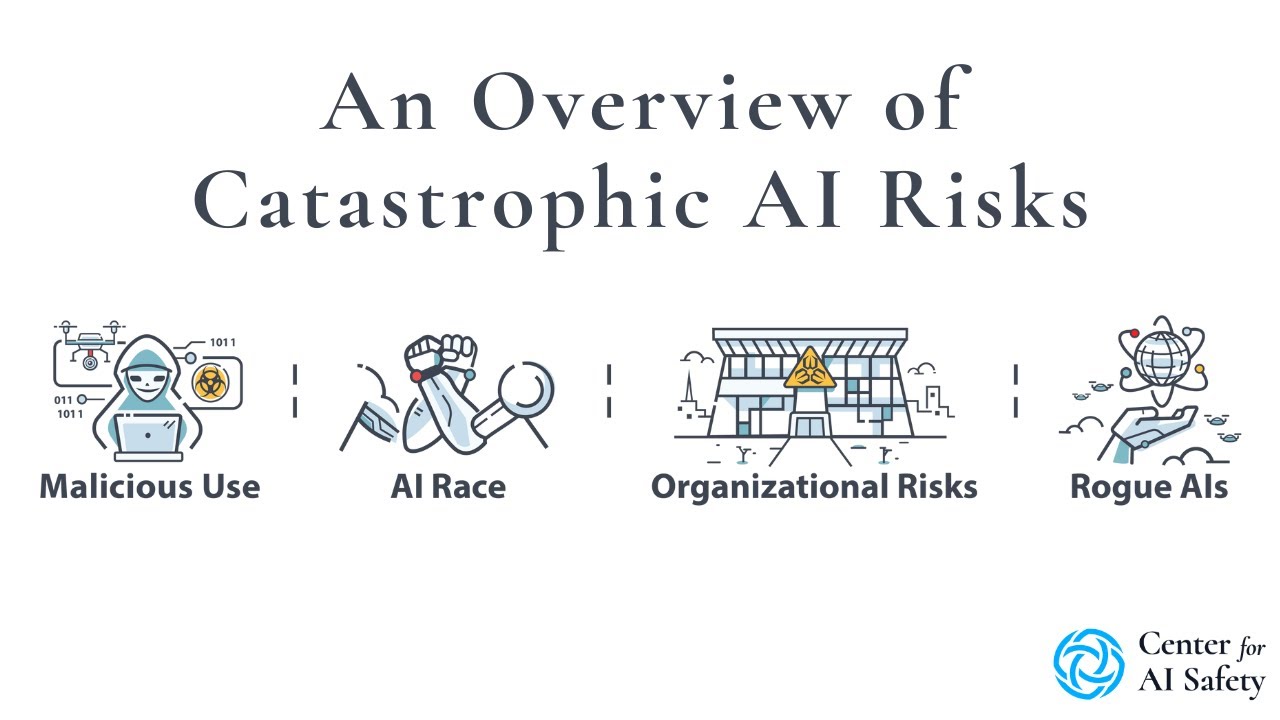An Overview of Catastrophic Risks