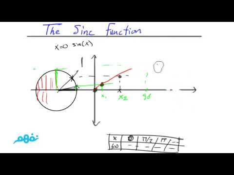 Graphing Trigonometric Functions - الرياضيات لغات - للصف الأول الثانوي - نفهم