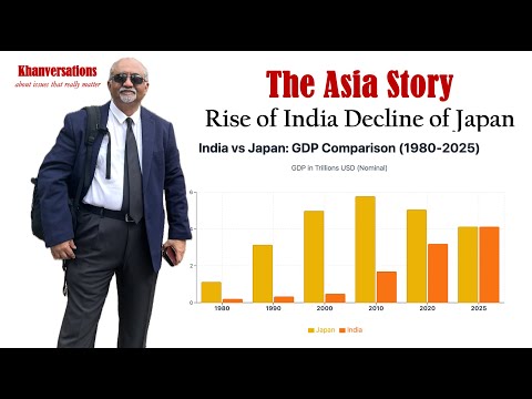 The Asia Story Rise of India Decline of Japan