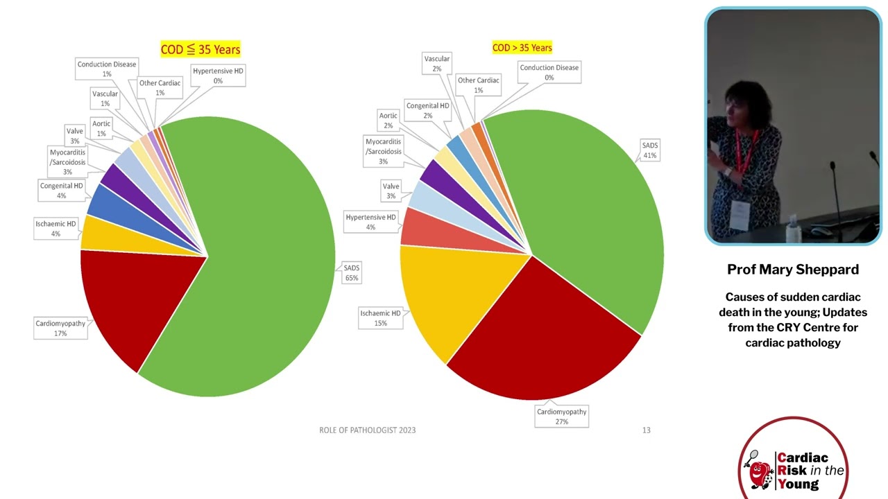 Causes of sudden cardiac death in the young; Updates from the CRY CCP - Prof Mary Sheppard