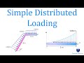 Reduction of a Simple Distributed Loading | Mechanics Statics | (Solved examples)