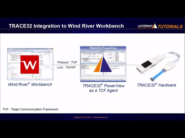 Video de pronunciación de VxWorks en Inglés