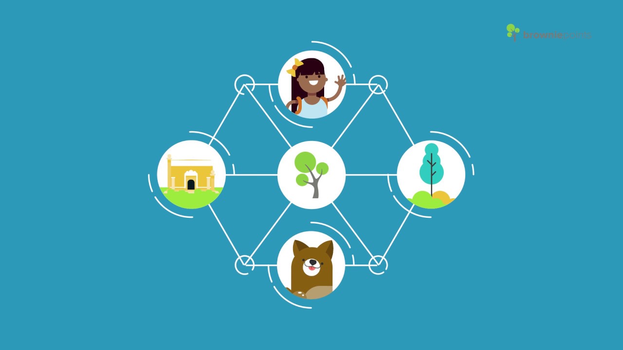 Introducing Brownie Points