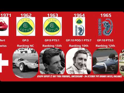 Jo Siffert career 1962-1971
